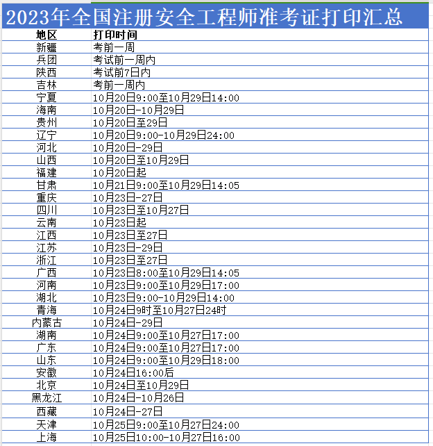 注册安全工程师的准考证怎么打印