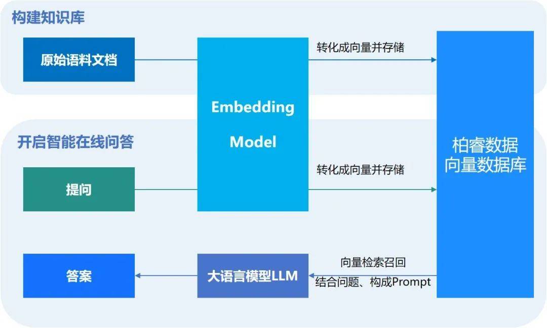 Gartner发布2024年十大战略技术趋势柏睿数据已在多个M6米乐 MILE领域布局(图2)