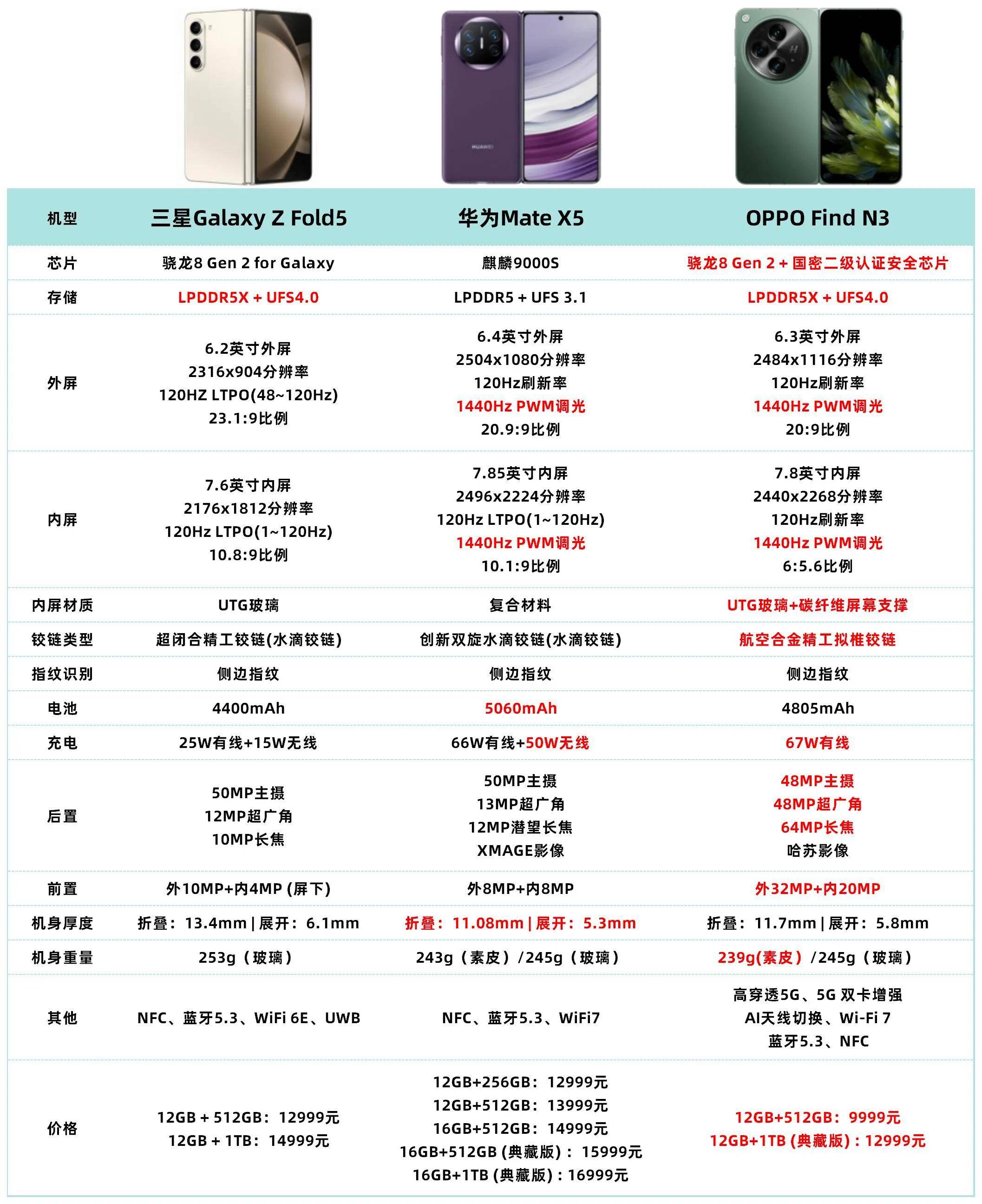 买三星手机去哪买