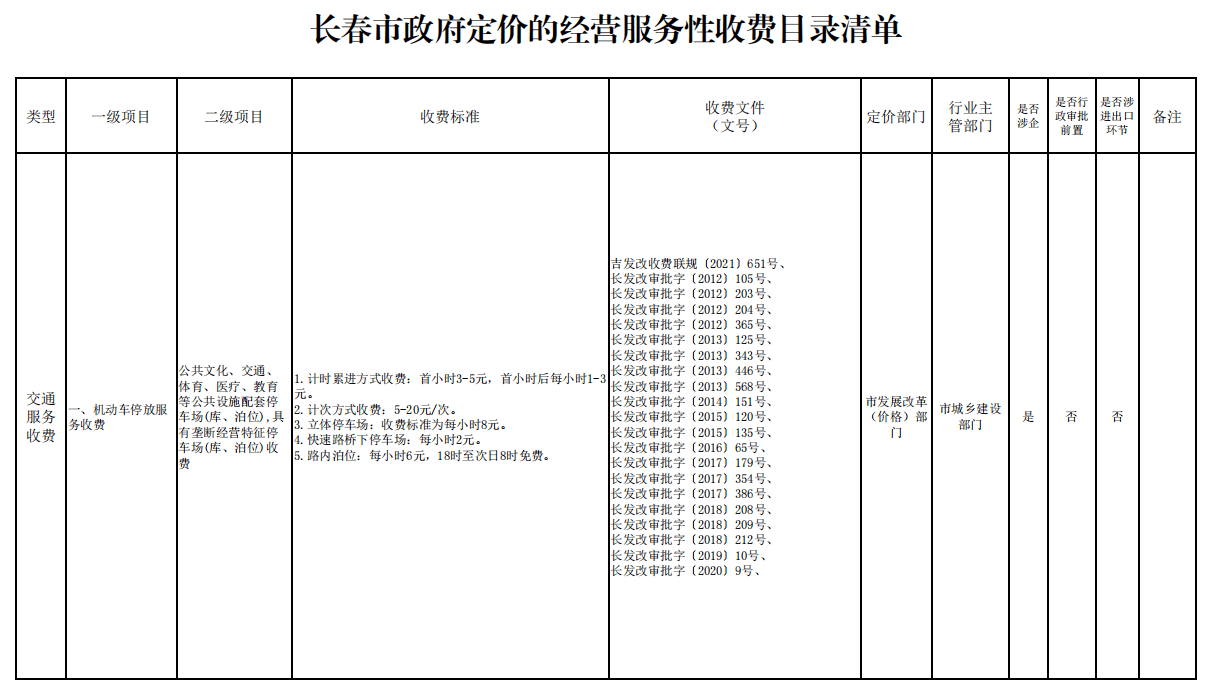 长春发布​最新收费标准！涉及物业、停车…… 目录 清单 定价