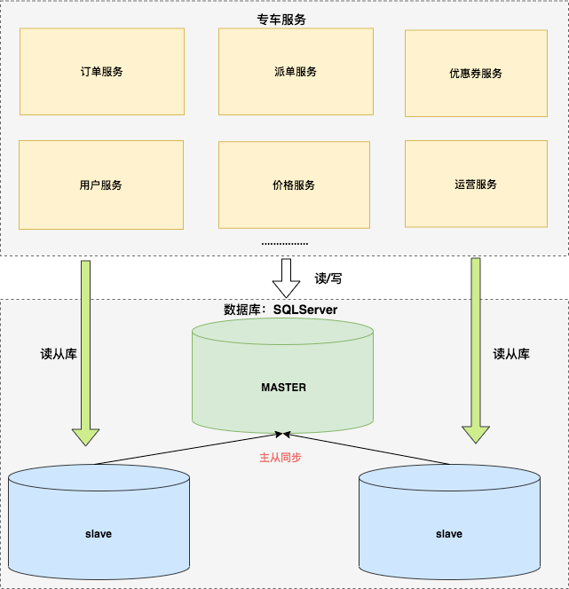 分布式架构数据库双十一促销活动  第1张