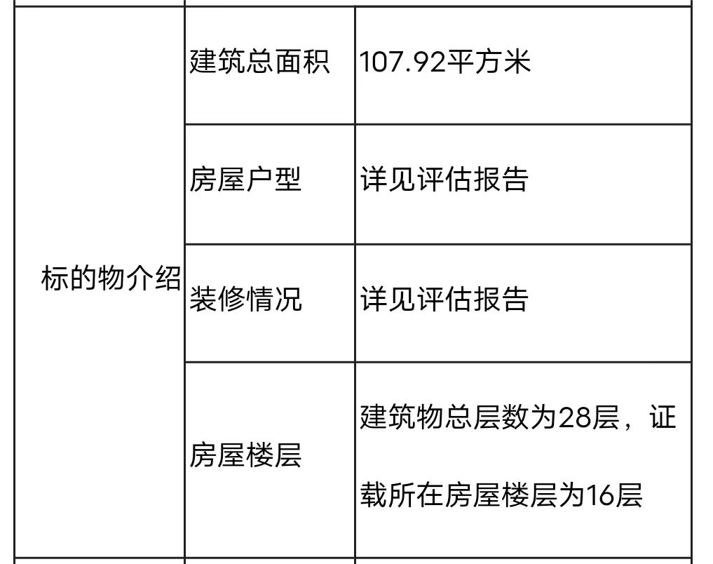 OB体育能省十几万！碧桂园10792㎡房产即将开拍！(图1)