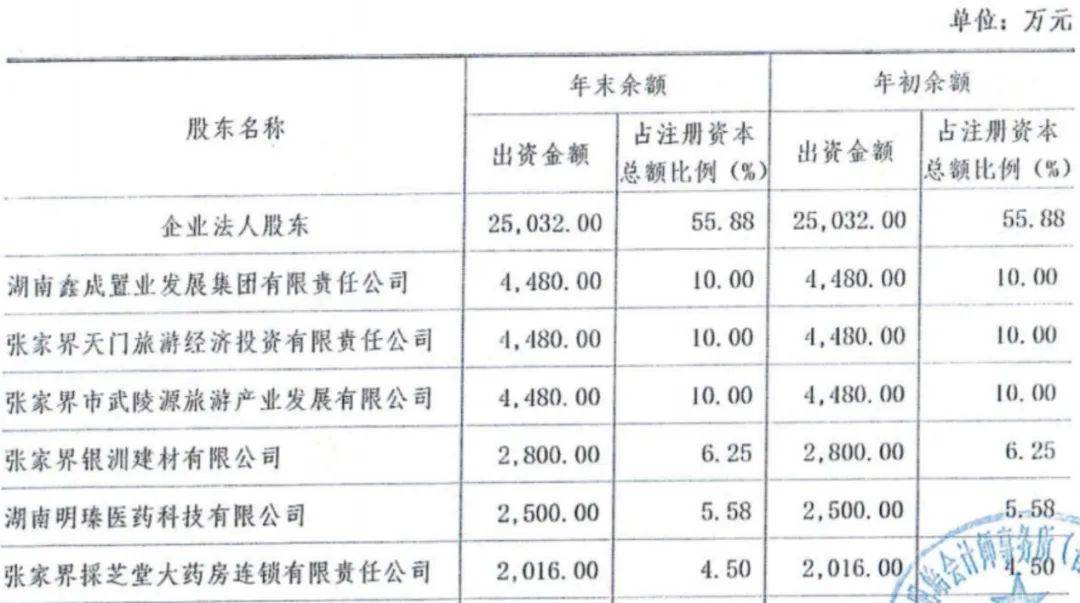 张家界农商行 | 多个大股东股权质押，贷款客户集中度较高，盈利能力连续下滑