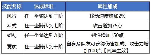 蜀门手游坐骑怎么获取 坐骑有哪些加成 蜀门手游坐骑怎么获取 坐骑有哪些加成