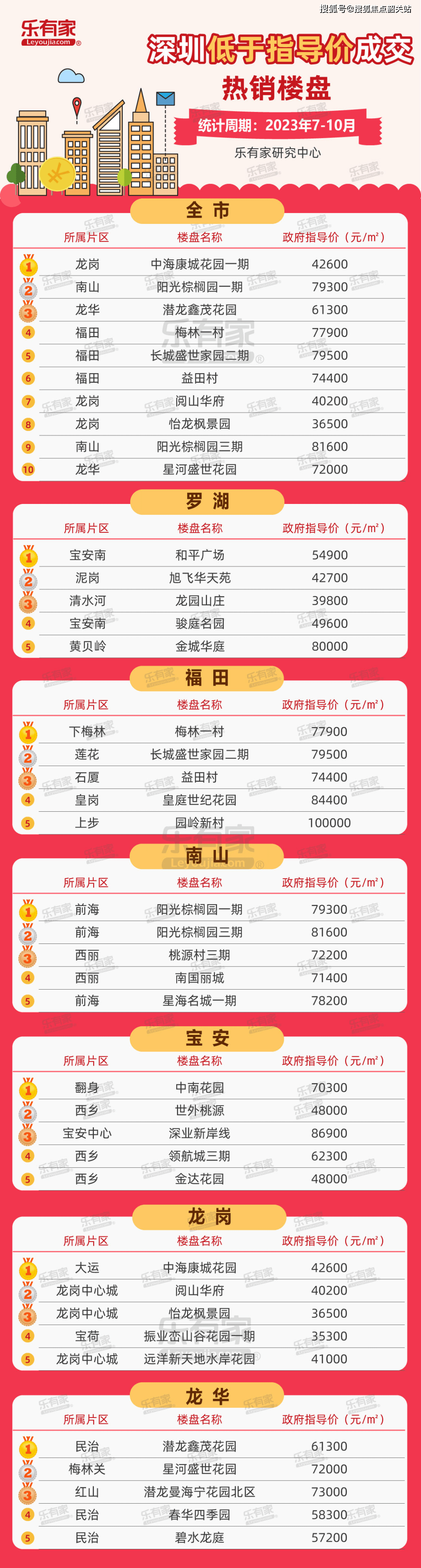 搜狐焦点韶关站