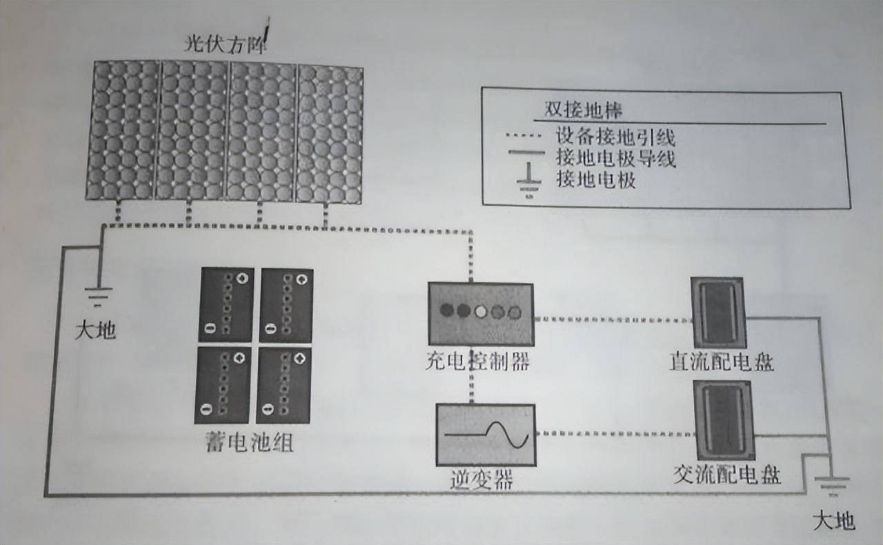 光伏百科 | 分布式光伏施工手册，详细全面！