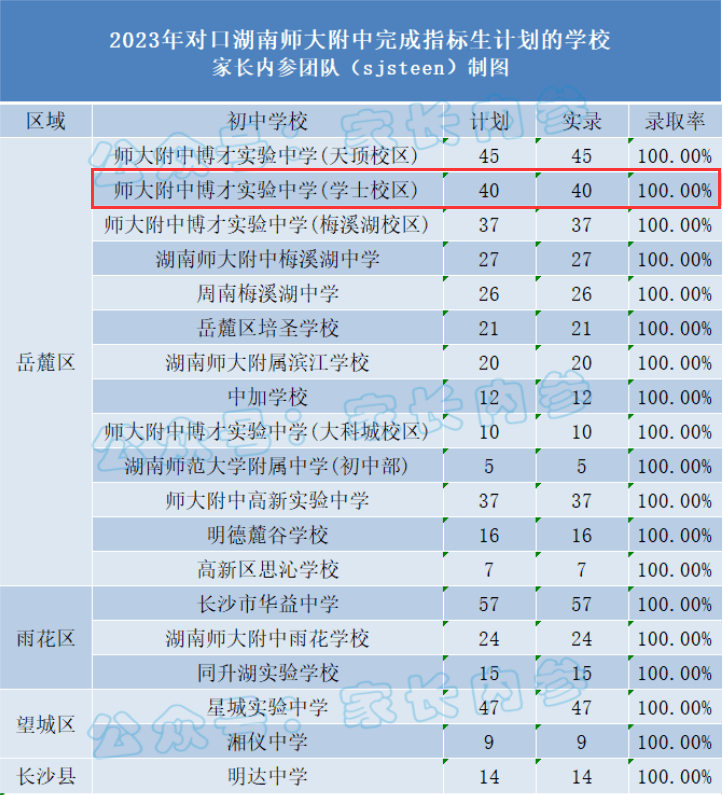 闭眼入系列！博才+师大附中配套入读！大洋湖品质毛半岛官网坯红盘持续热销！(图6)