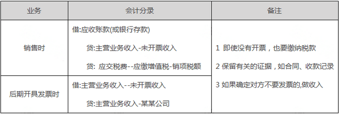 以下简称用人单位）缴纳的资金。当存在没开票的收入时，入账方式如下：其中有两点需要注意：并且，对于未开