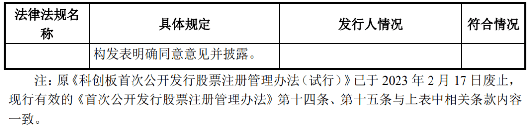 召募资金置换以前次筹办上市的董事会召开日动作先期进入开始置换时点也可能？(图6)