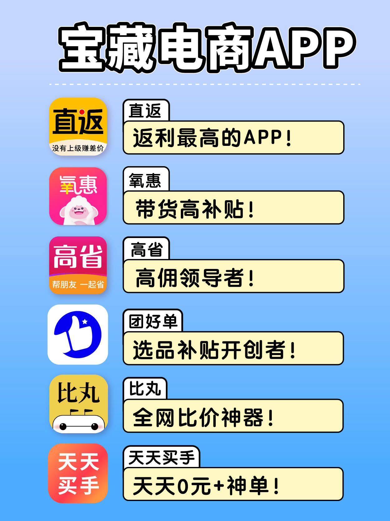最便宜的批发app