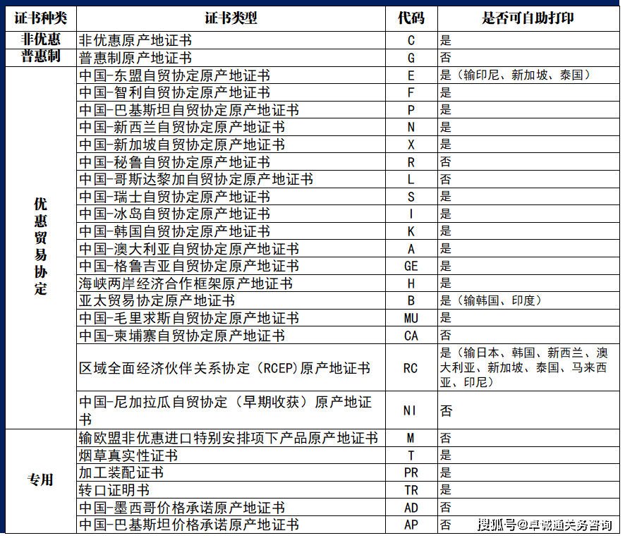 实用贴丨原产地证书办理指南