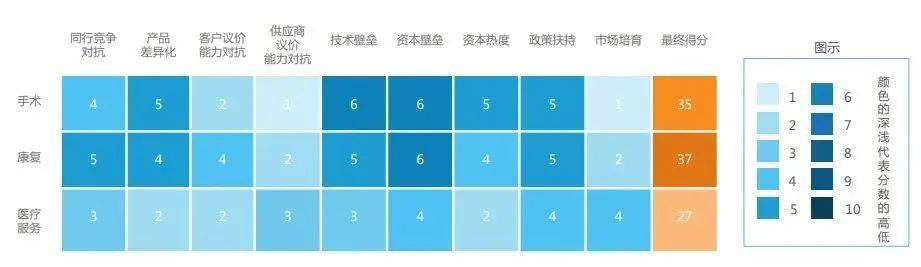 深度 康复机器人器械行业分析报告医疗知识(图18)