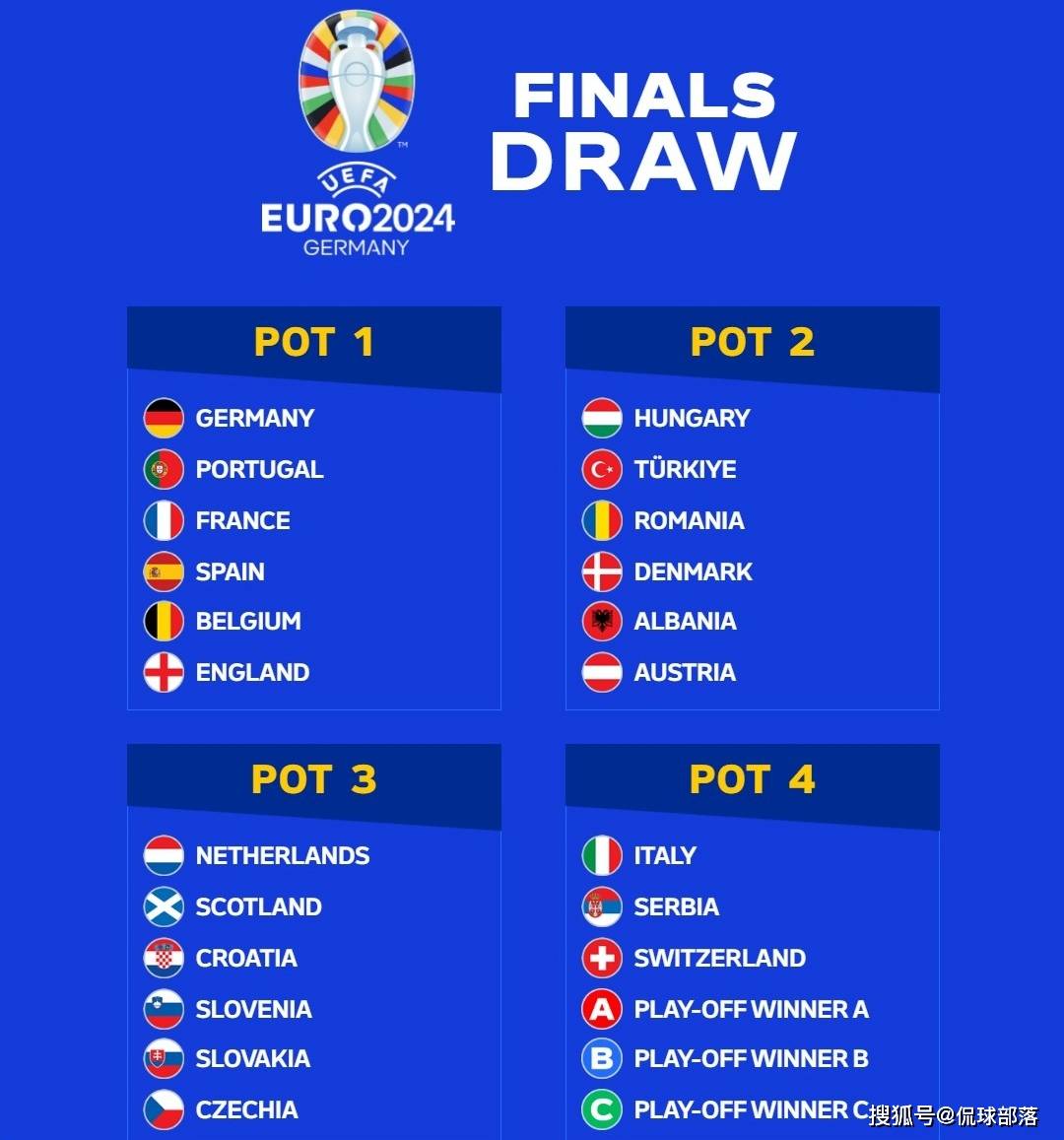 原创             欧洲杯抽签！葡萄牙最差分组：丹麦+荷兰+意大利，C罗或靠第3出线