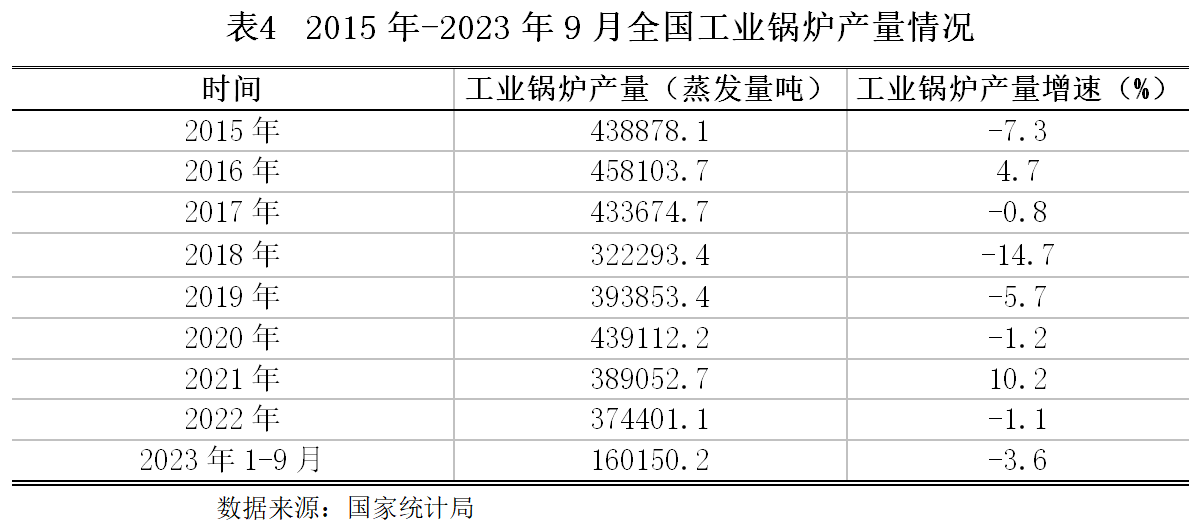 【世经研究】通用设备制造行业发展现状及银行授信指引(图4)