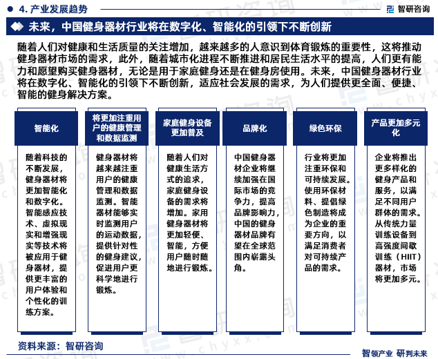 2024年中国健身器材行业未来发米乐m6官网登录入口展趋势研究报告（智研咨询发布(图6)