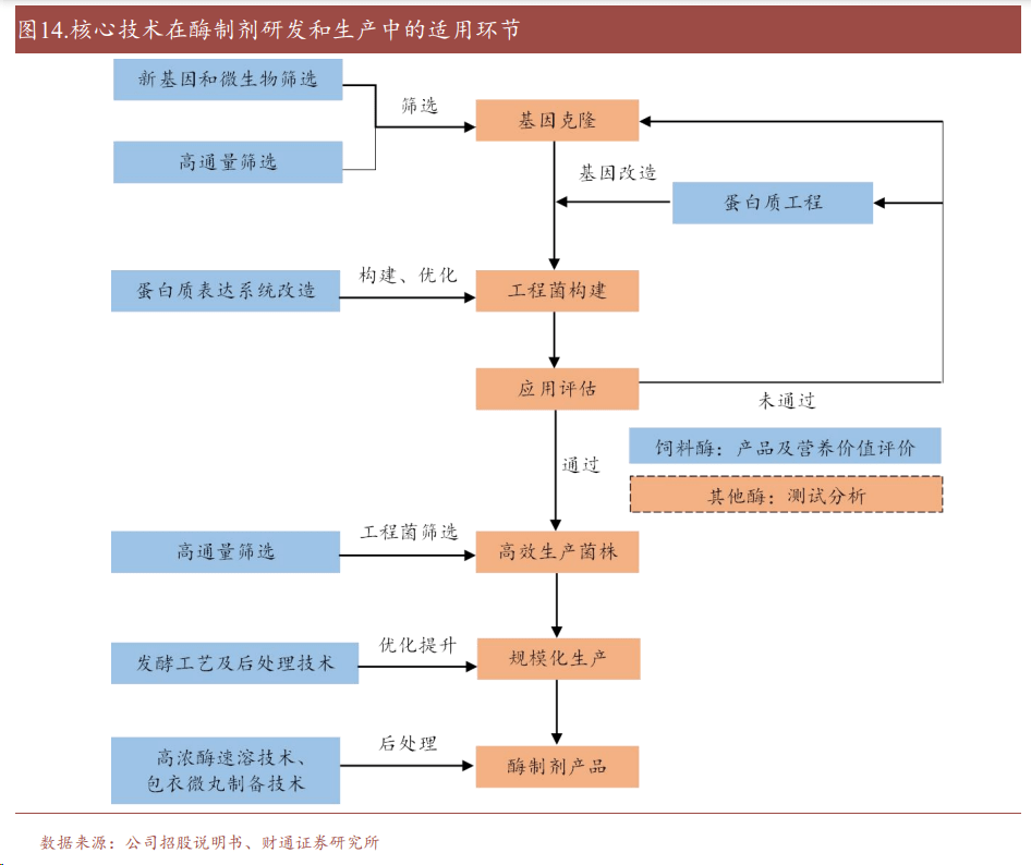 赛道加速升级千亿家庭清洁护理市场哪些本土厂商有望崛起？(图3)