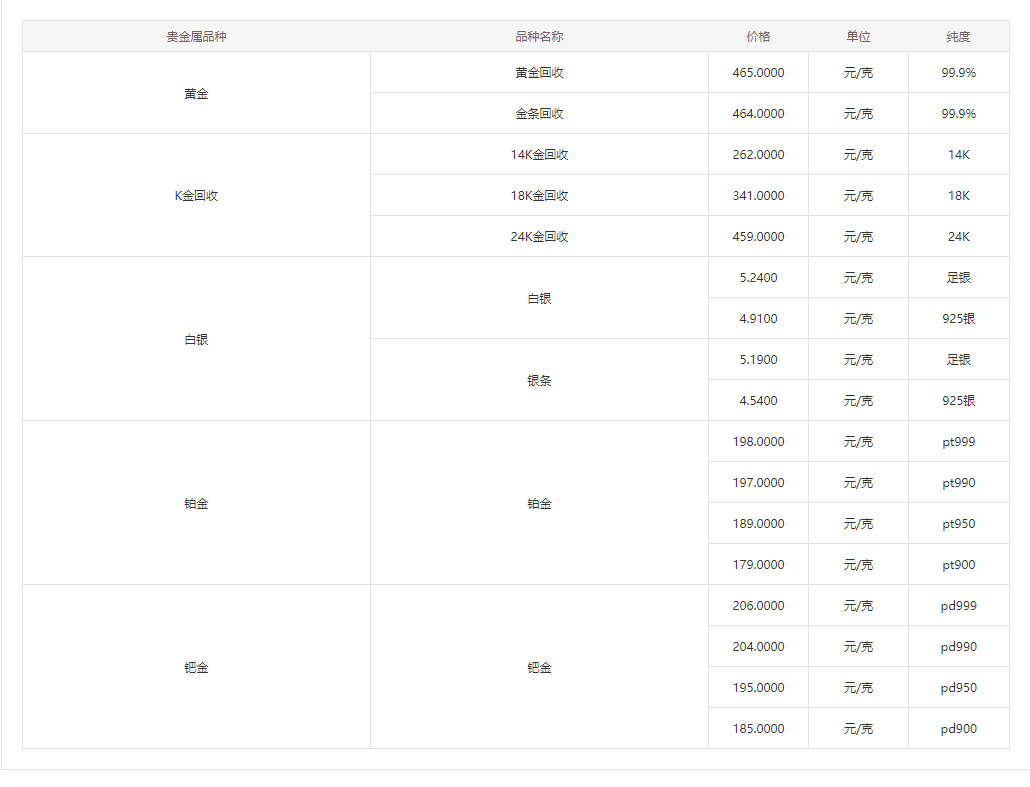 饰品交易冷却时间怎么算