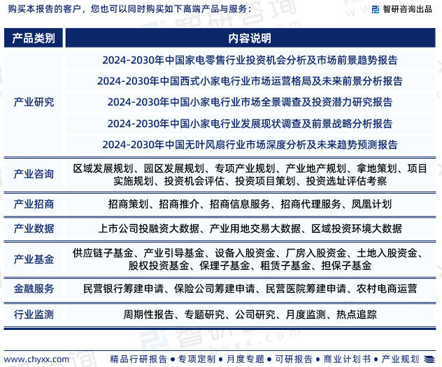 智研咨询发布：2024年电风扇行业市场竞争格局及未来前景预测报告(图9)