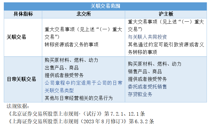 交易所信息披露规则债券怎么算