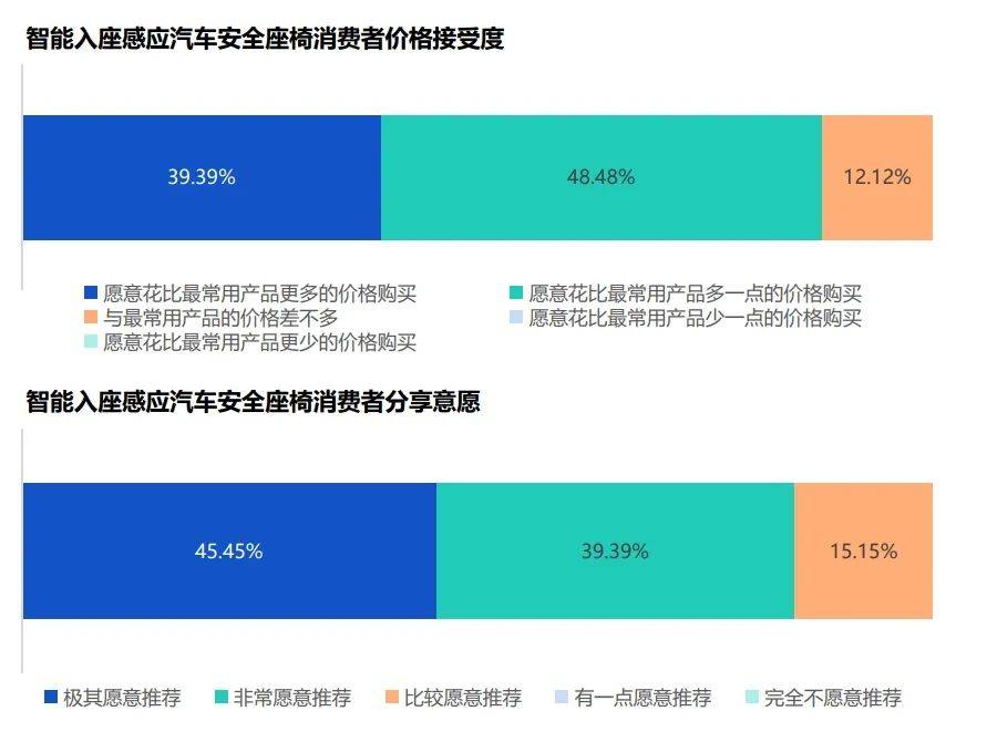 依托天猫新品创新中心大数据平台工具来看天猫婴童用品消费者研究报告(图8)