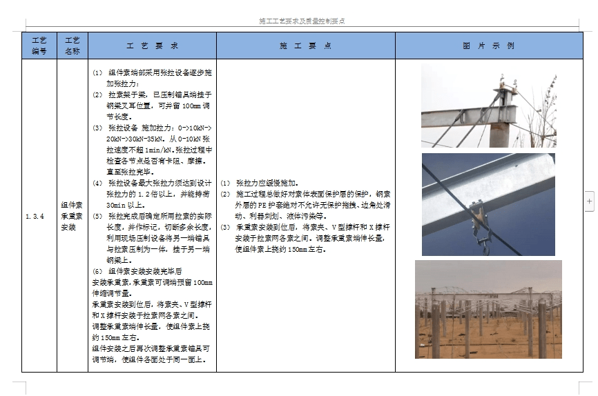 柔性支架施工工艺要求及质量控制要！