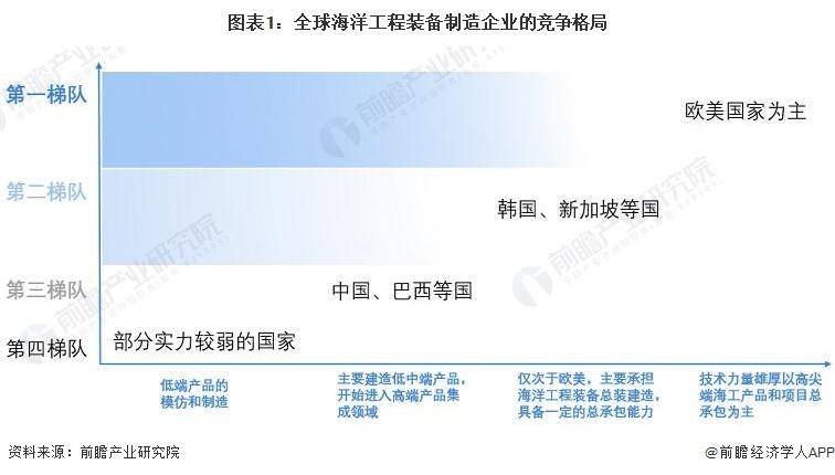 【前瞻解读】2023-2028年中国海洋工程装备制造行业龙头企业分析