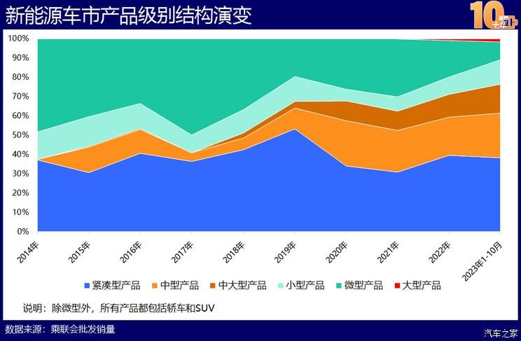 中国新能源造车史：蓬勃十年的宏大叙事TVT体育(图6)