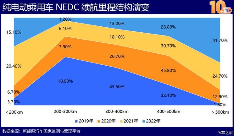 中国新能源造车史：蓬勃十年的宏大叙事TVT体育(图28)