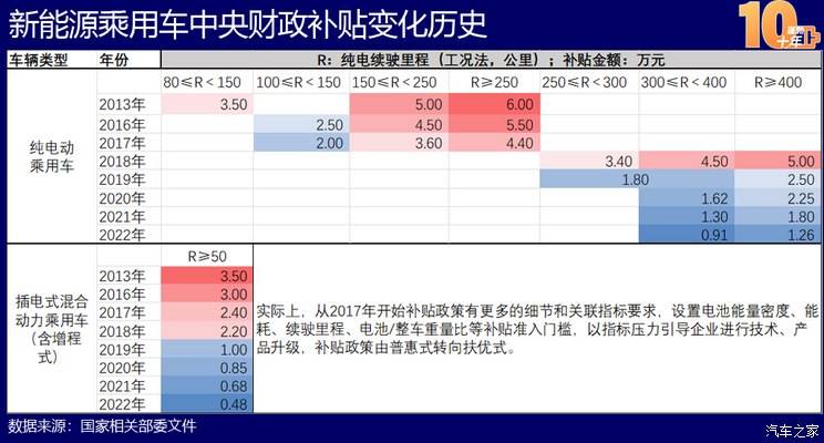 中国新能源造车史：蓬勃十年的宏大叙事TVT体育(图25)