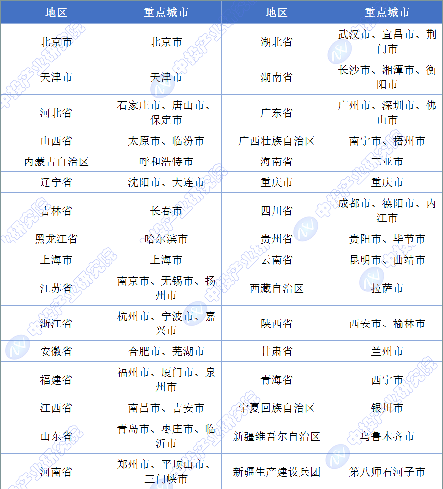 2023年中国再生资源行业市场规模统计分析(图4)