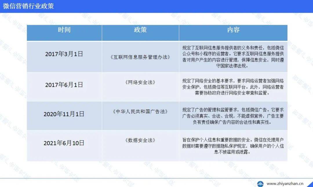 华体会体育网站微信营销行业解析陈述 ：已成为企业和一面营销的苛重渠道(图5)