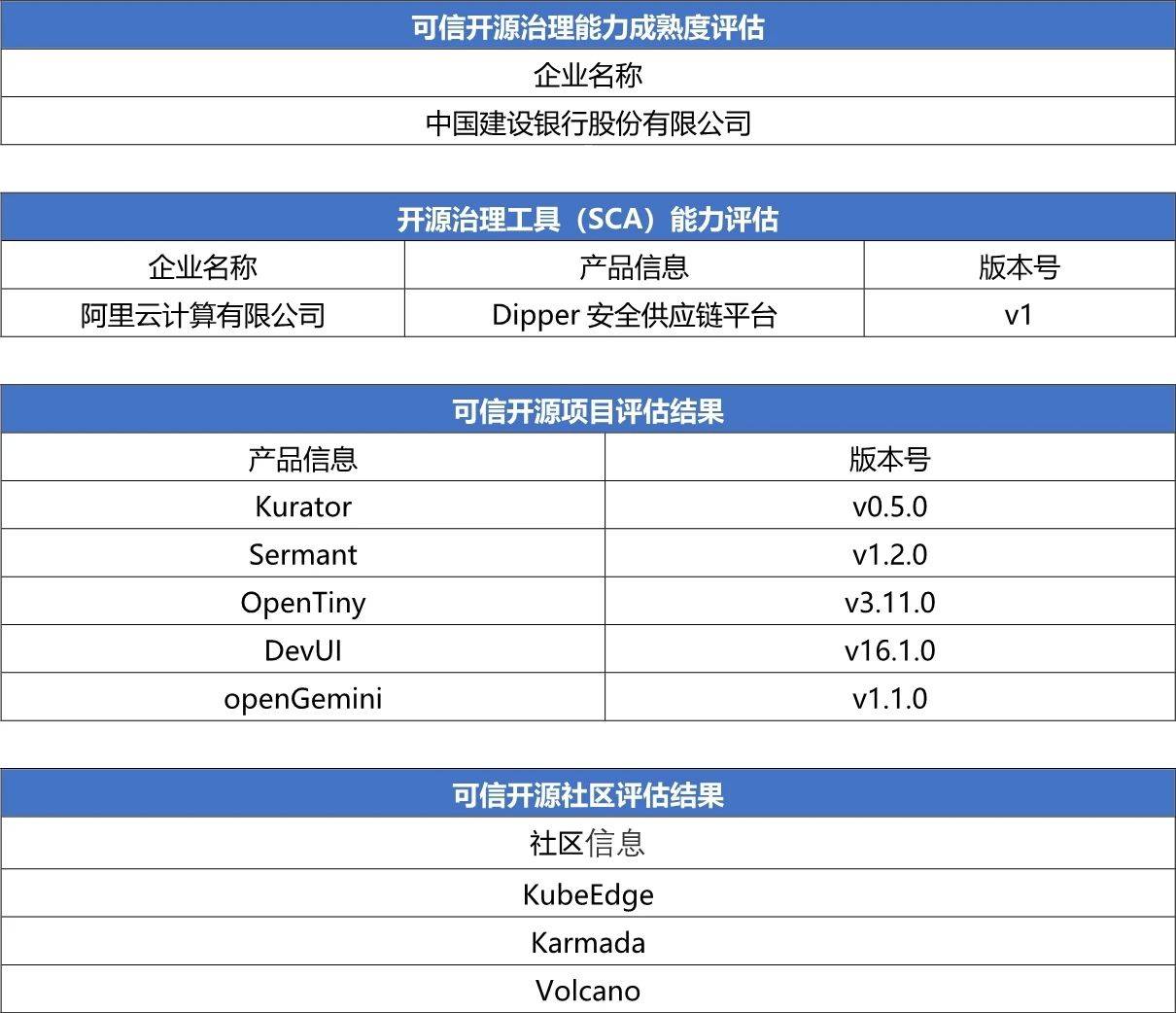 开源网络软件的声明中包含哪些关键信息？