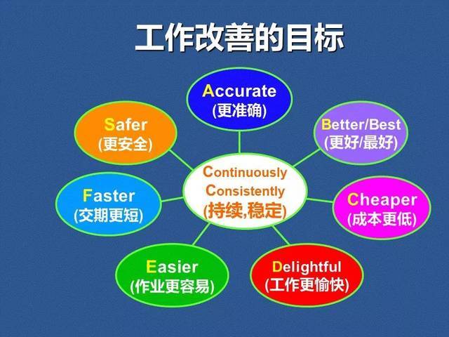 酒店如何提升服务质量?做好质检管理工作非常重要