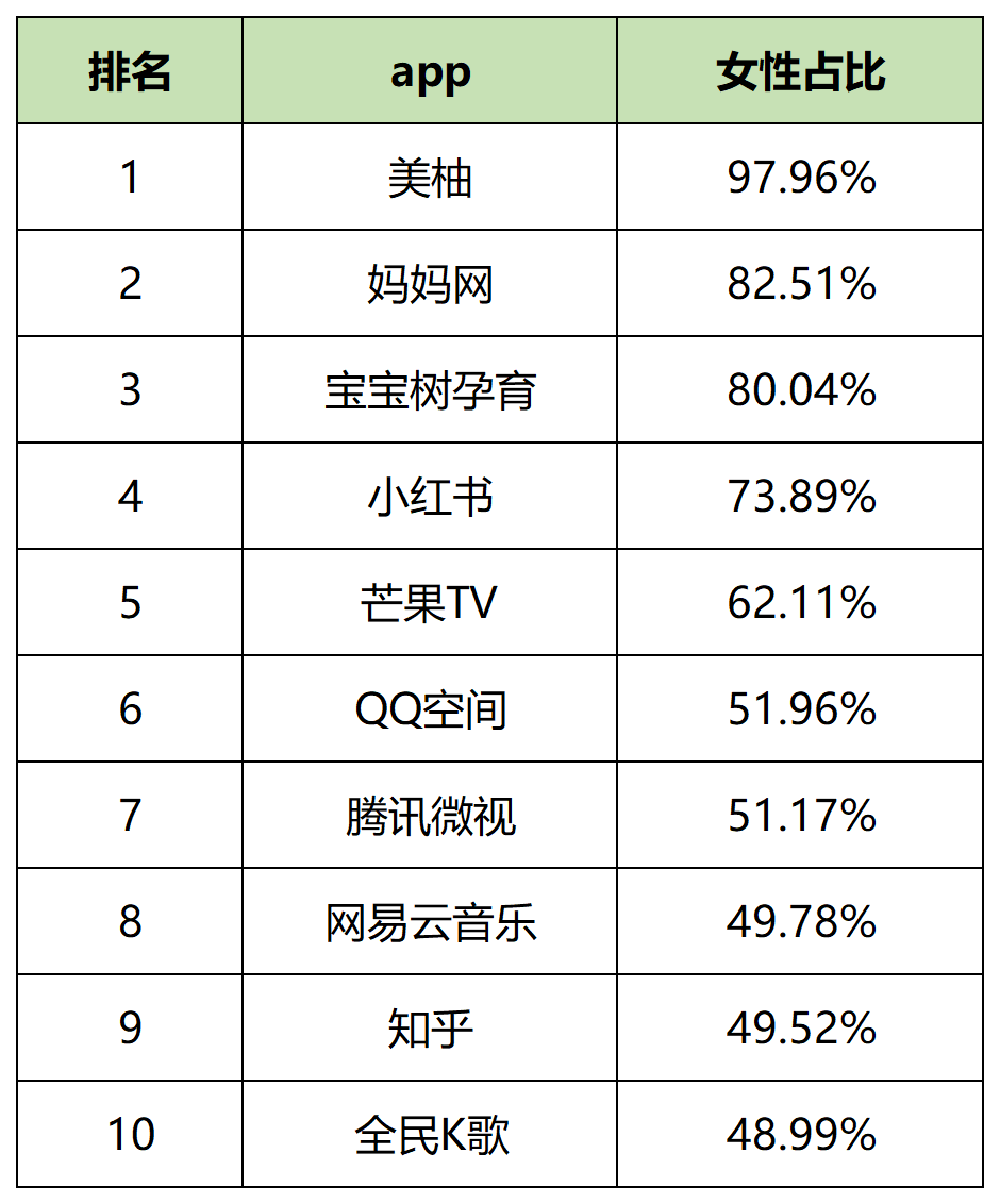 【收藏】62个信息流广告平台数据榜单！