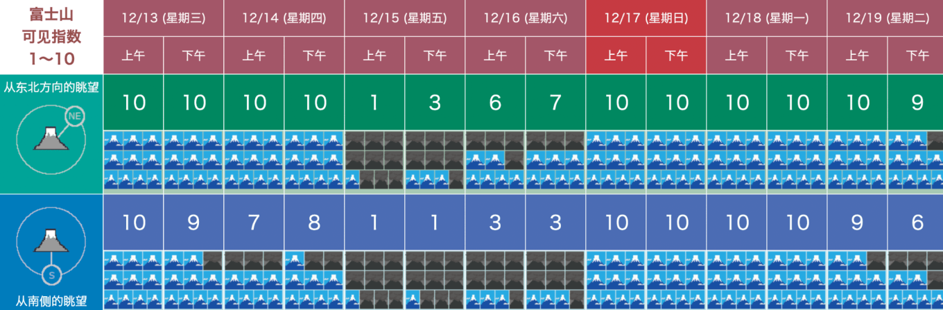 第十三次日本自由行，去富士山骑行吧！+深度探索东京秘境