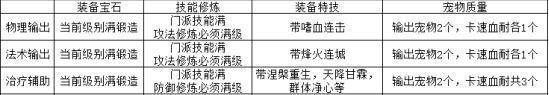 《神武4》电脑版：手把手教你打10星生肖 快叫上基友试试看吧