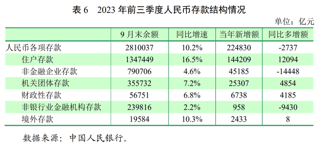 央行数据：中国居民杠杆率是71.8%，告诉我们重要信息