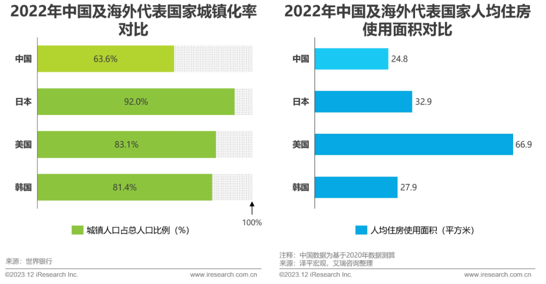 pg模拟器官网2023年中国家装行业研究报告(图6)