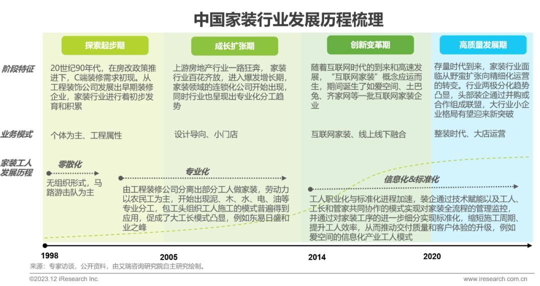 pg模拟器官网2023年中国家装行业研究报告(图8)