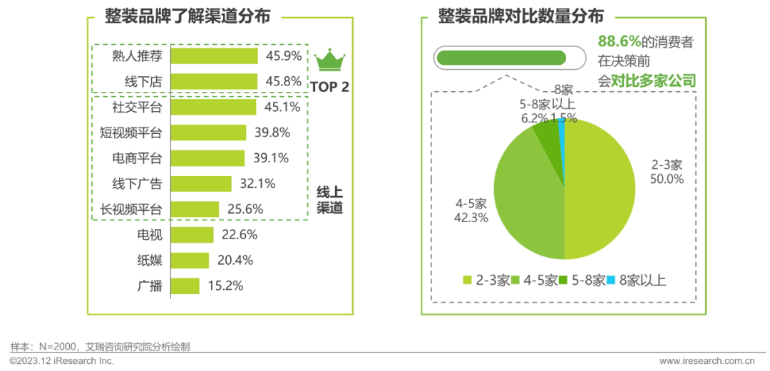 pg模拟器官网2023年中国家装行业研究报告(图23)