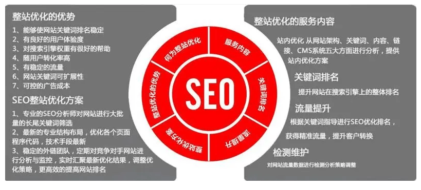 珠宝品牌招商加盟如何做seo?珠宝品牌招商seo妙招在此