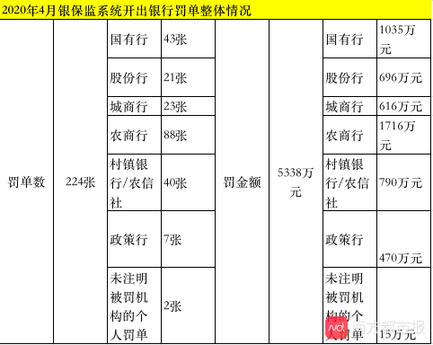 严监管态势不减！这家银行泄露客户信息被罚 责任人被禁业3年！