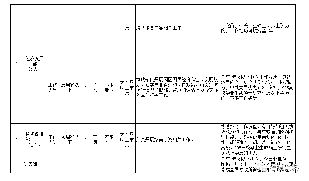 五家渠市经济GDP_五家渠市陈涛