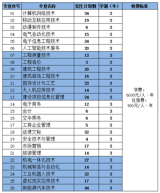 #北京市#自主招生 | 我们在北工院等着你！