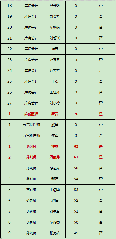 人口与医院配比关系_人口配比图统计图