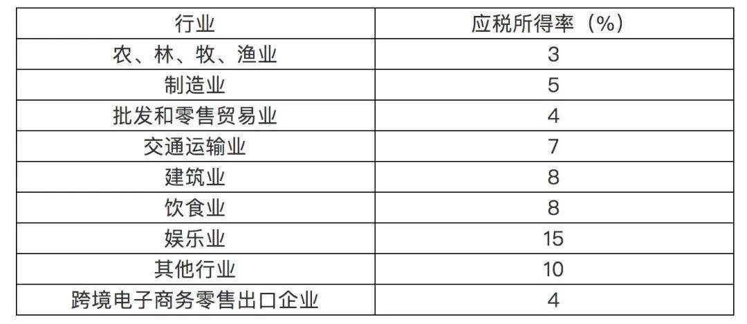 企业所得税汇算清缴什么情形下可以实行企业所得税核定征收