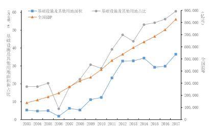 土地出让gdp_出让土地使用证