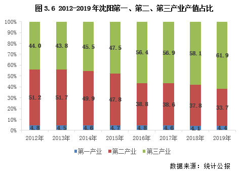 沈阳常住人口2017_沈阳人口分布热力图(3)