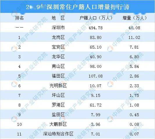 番禺人口统计2019_暨南大学番禺校区(3)