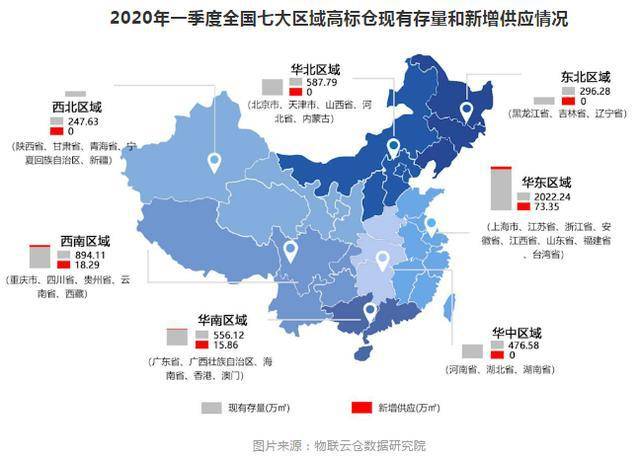 物流成本占gdp比重发达国家_电子商务(2)